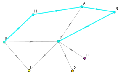 The shortest path between entities E and C that includes entity B is the one highlighted on the graph. The shortest path between entities E and C that includes entity B is the one highlighted on the graph.